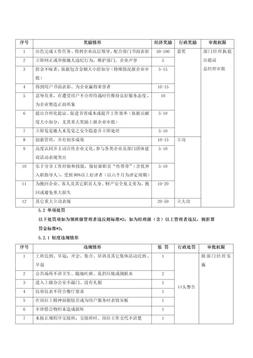 员工行为管理核心制度.docx