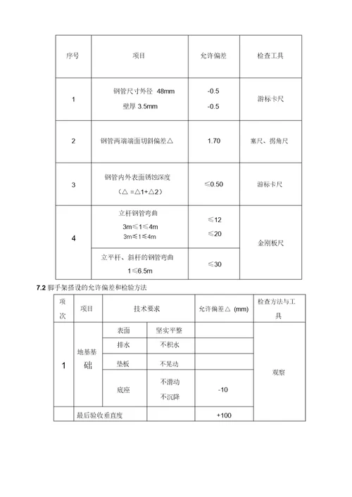 满堂脚手架专项施工方案1