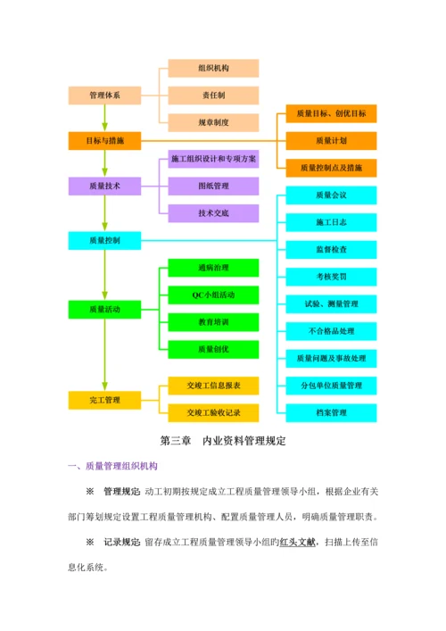 中国交建总承包项目内业资料管理手册质量部分.docx