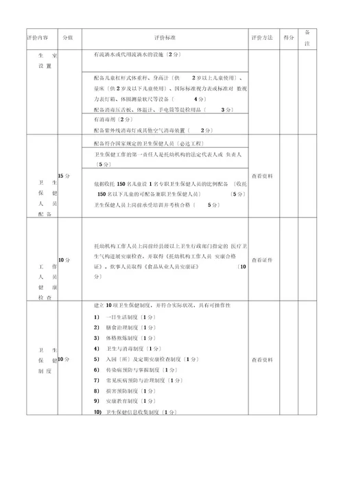 新设立托幼机构招生前卫生评价表