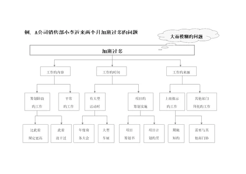 丰田管理方式与问题解决八步法培训标准手册