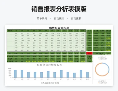 销售报表分析表模版