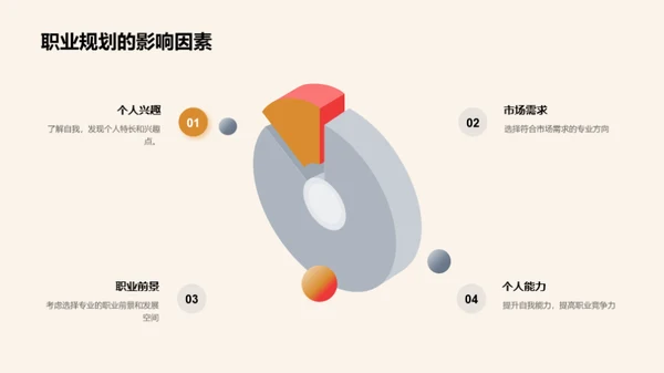 职业人生导航