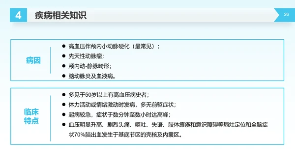 医疗生命守护者护理查房脑出血案例讲解PPT模板