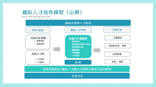 墨绿插画风人才梯队建设与人才培养模板