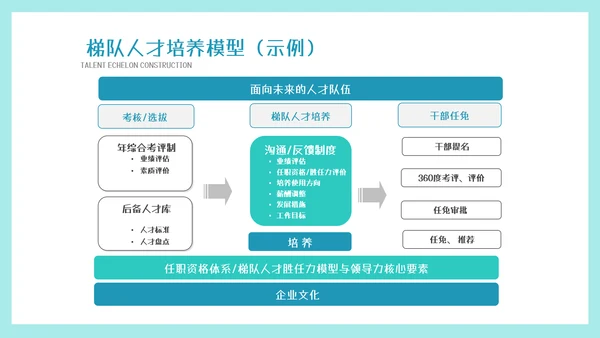 墨绿插画风人才梯队建设与人才培养模板