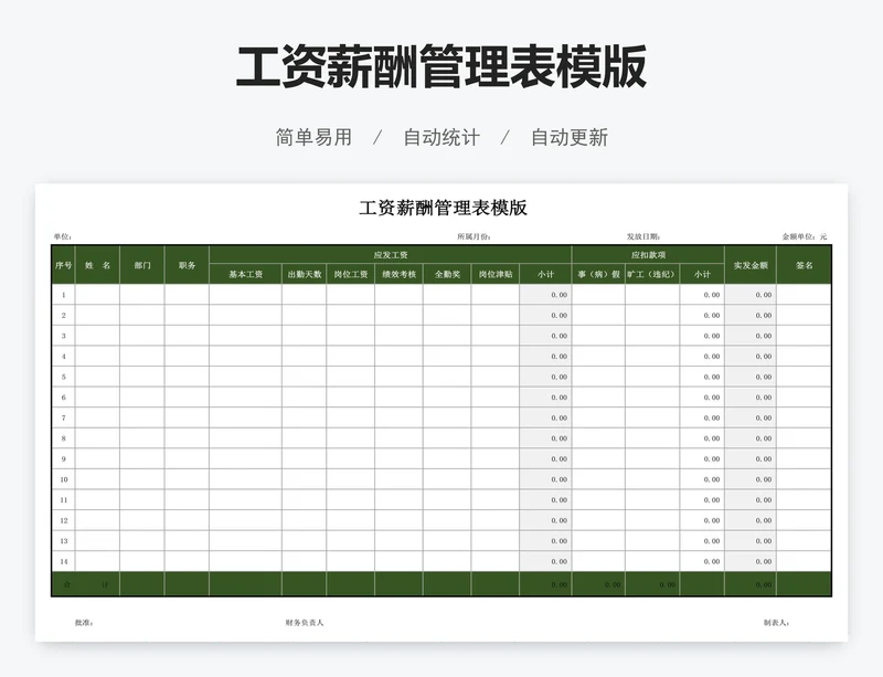 工资薪酬管理表模版