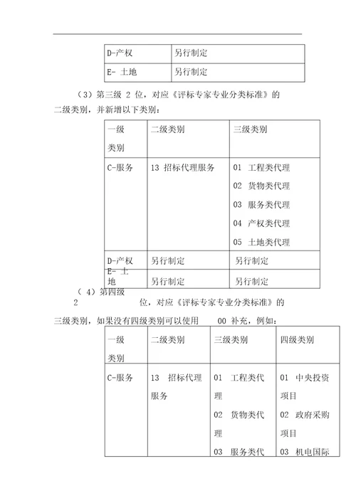 编码总体规则