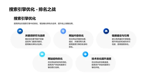 春节医保网络营销报告PPT模板