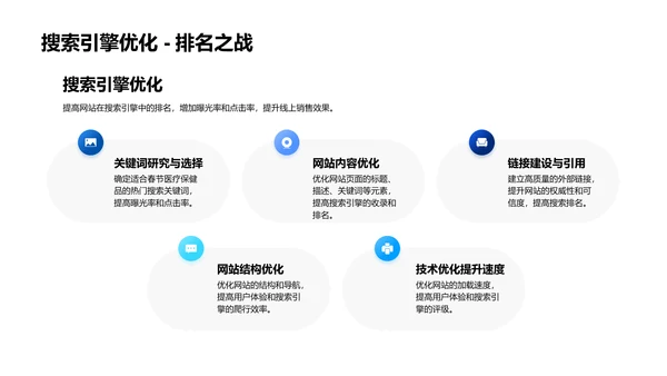 春节医保网络营销报告PPT模板