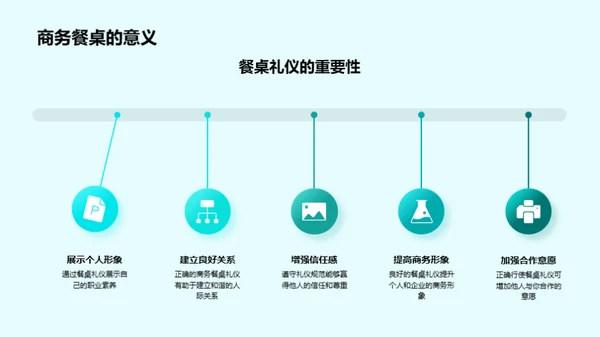 提升商务餐桌礼仪