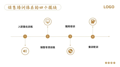 棕色简约销售管理培训PPT模板宣传PPT动态PPT
