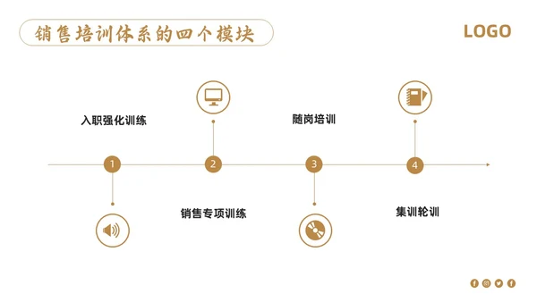 棕色简约销售管理培训PPT模板宣传PPT动态PPT