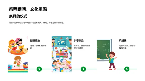 清明节文化解析PPT模板