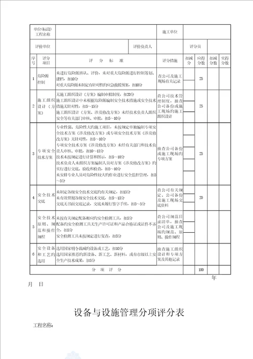 优质建筑关键工程安全资料表格