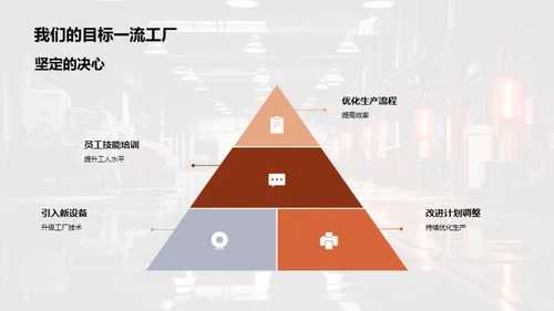 创新驱动制造未来