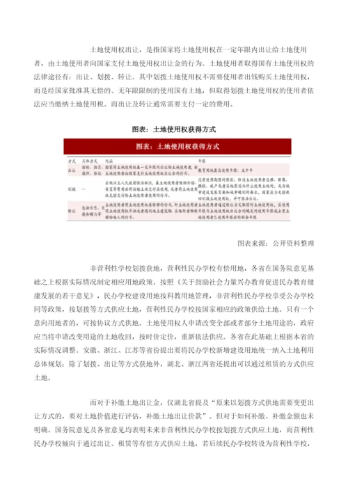 中国民办学校行业扶持政策、税收政策、土地政策分析.docx