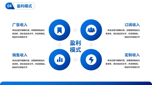 实景商务高级商业模式画布商业计划PPT模板