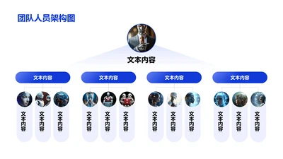 团队人员架构图-人员架构PPT
