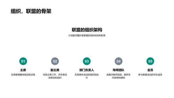 数学社团推广总结PPT模板