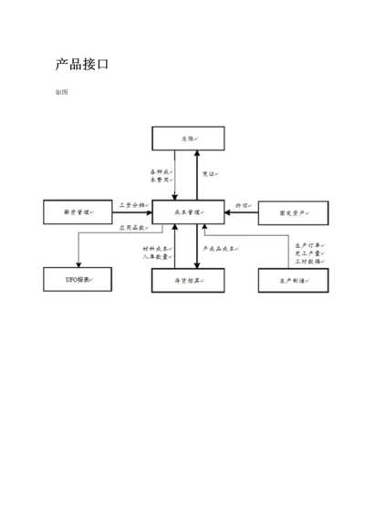 用友U成本核算操作标准流程.docx