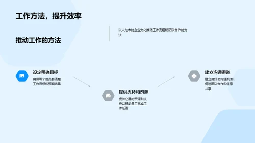 塑造核心价值的企业文化