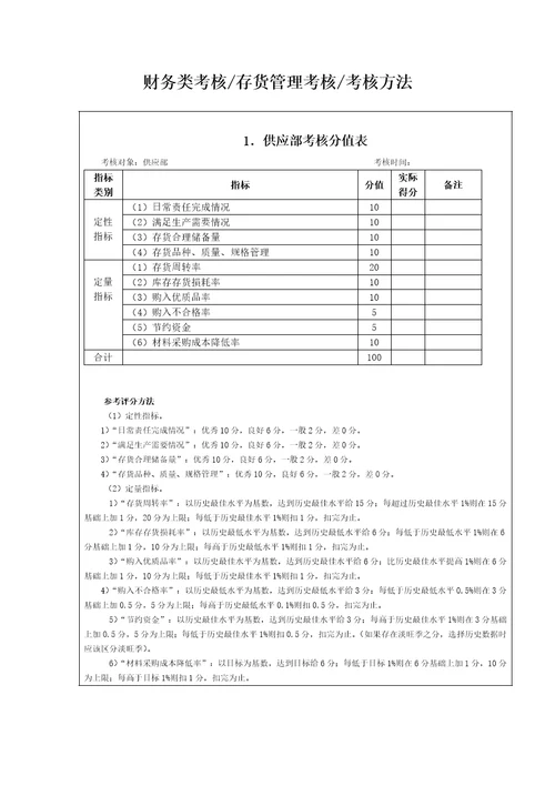 某公司财务类考核方法38页