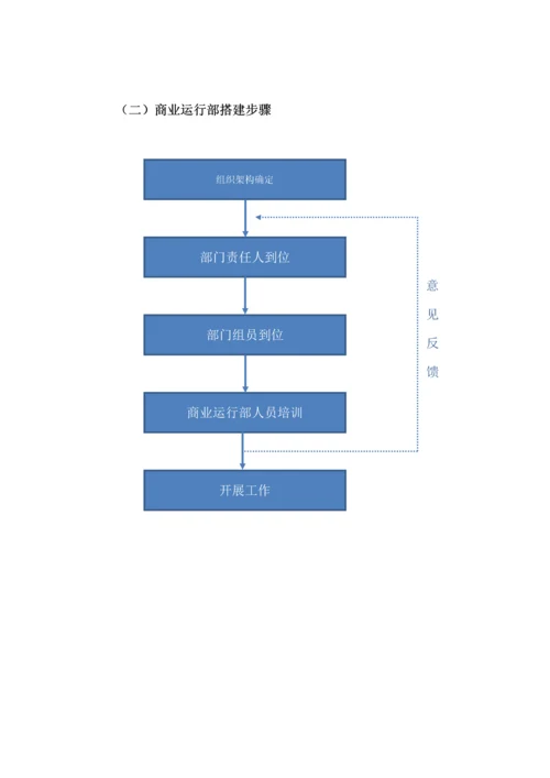 商业运营管理公司标准规章核心制度.docx