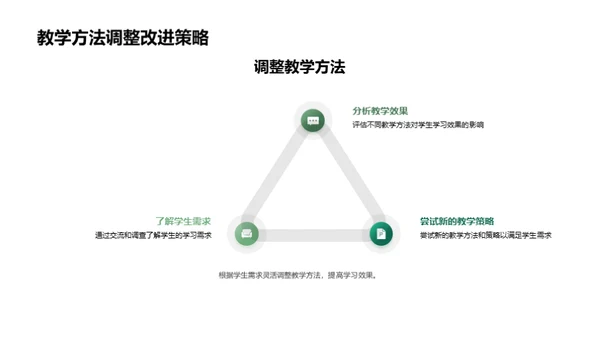 高三教育实践探索