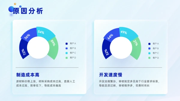 蓝色毛玻璃风年中汇报PPT模板