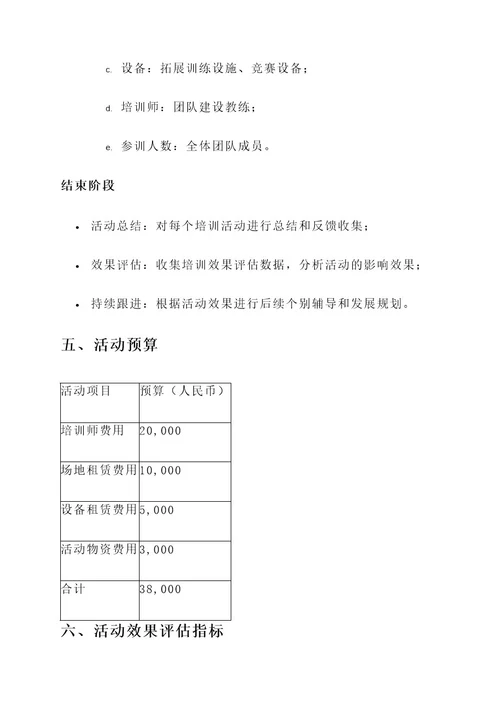 团建人才建设培训活动方案