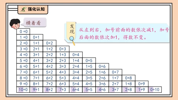 【课堂无忧】人教版一年级上册2.14 整理和复习（课件）(共41张PPT)