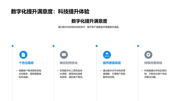 数字化转型实践与策略PPT模板