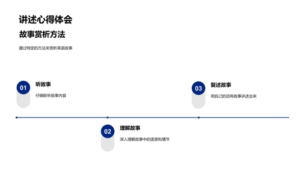 英语故事学习实践PPT模板