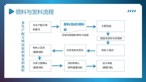 供应链整体流程管理培训PPT课件供应链管理