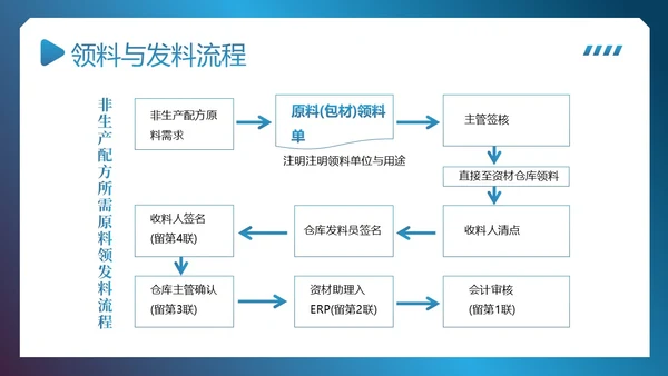 供应链整体流程管理培训PPT课件供应链管理