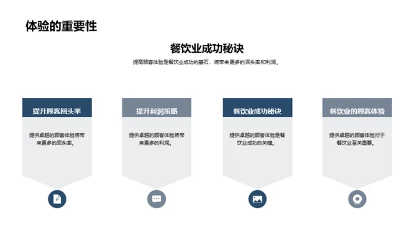 顾客体验优化策略