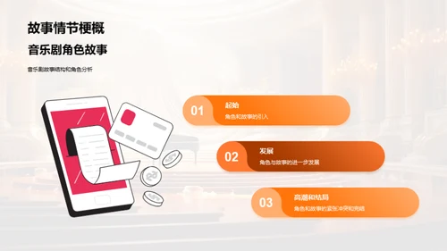 音乐剧的魔力世界