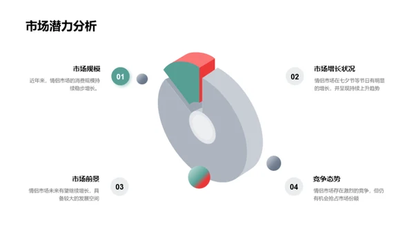 七夕情侣市场解析