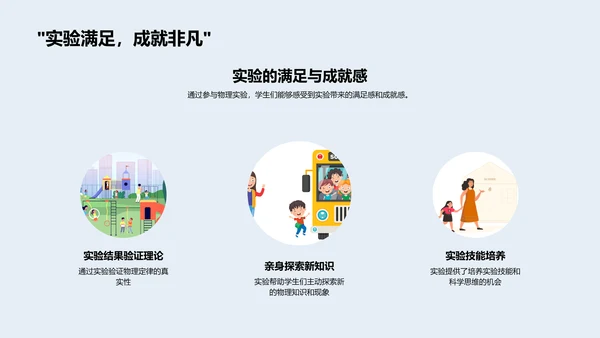 物理实验操作课PPT模板