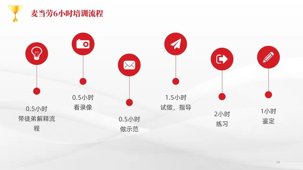 简约风3D小人共赢领导力企业管理员工培训PPT课件