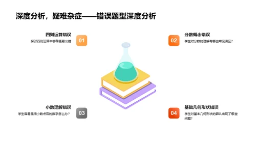 优化四年级数学学习