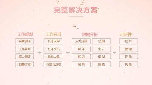 粉色气质活动营销方案销售策划动态PPT模板