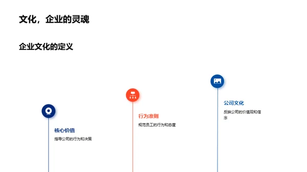 财务驱动的企业文化