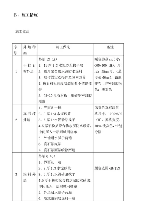 建筑外墙施工方案