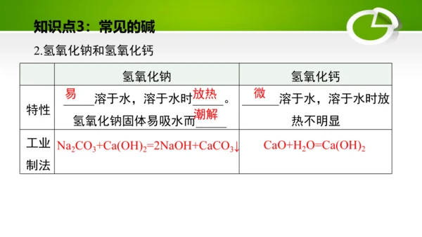 第十单元 酸和碱 复习课件(共49张PPT)-九年级化学下册同步备课系列（人教版）
