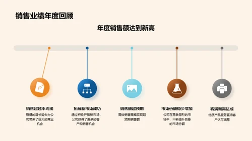 房产销售全景解析