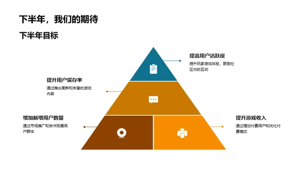 游戏市场半年风云