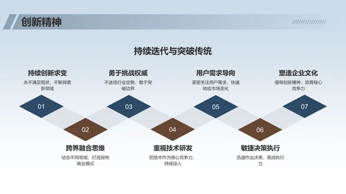 蓝色商务人物介绍PPT模板