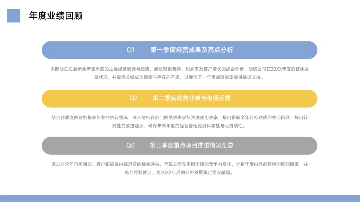 蓝色整洁年终总结工作汇报PPT模板
